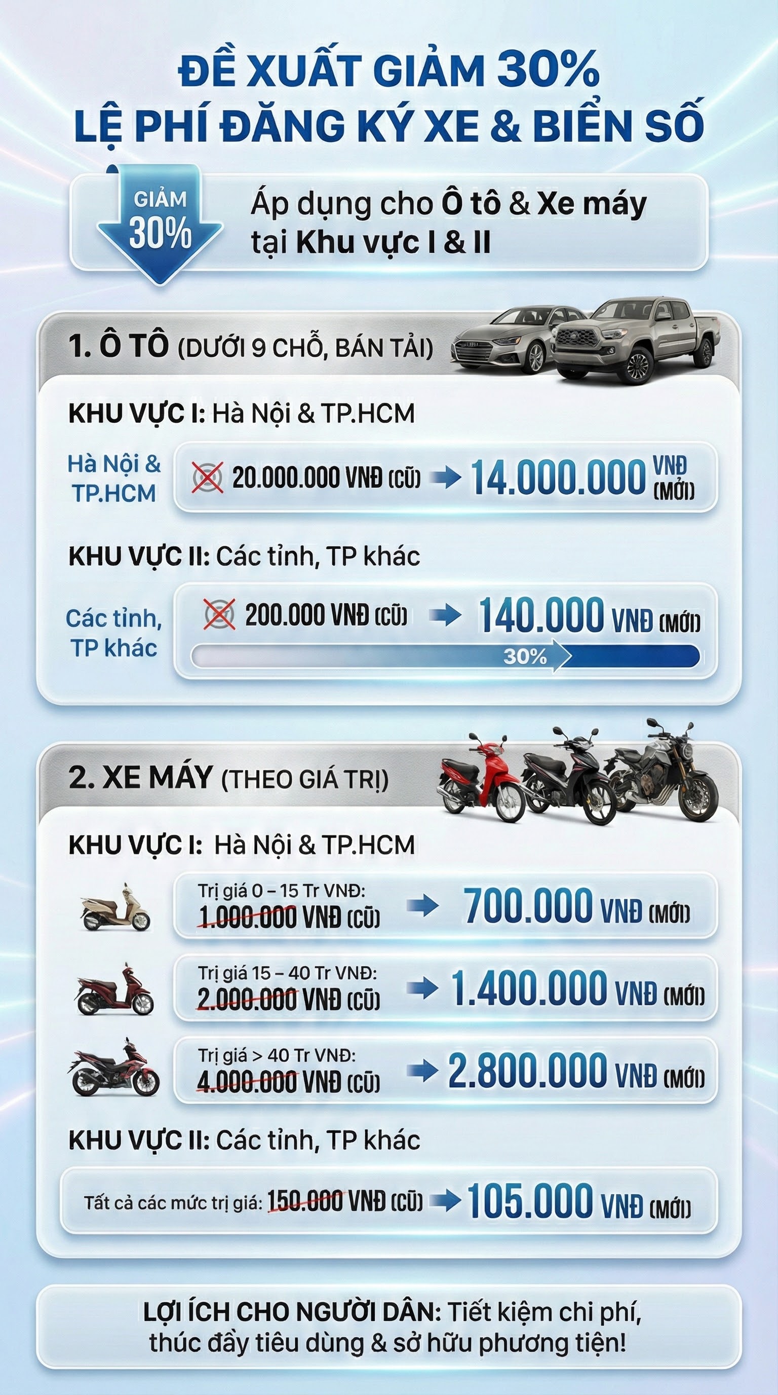 Đề xuất mới cực k&igrave; quan trọng li&ecirc;n quan tới biển số xe: H&agrave;ng chục triệu người d&acirc;n ch&uacute; &yacute;! - Ảnh 1.