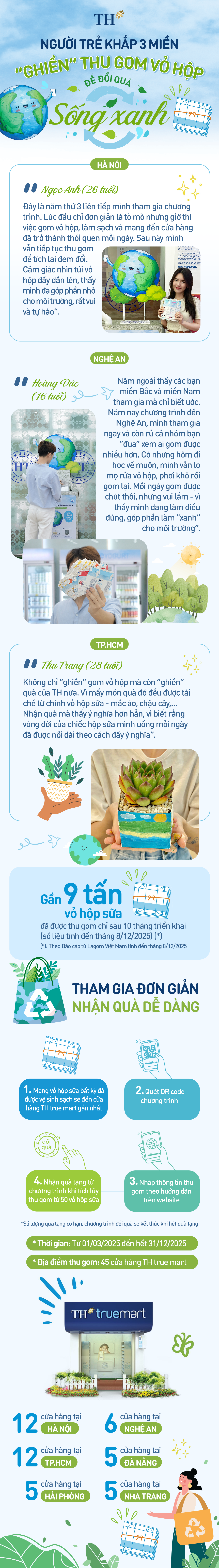 C&oacute; g&igrave; hấp dẫn tại hoạt động sống xanh thu h&uacute;t đ&ocirc;ng đảo bạn trẻ khắp ba miền? - Ảnh 1.