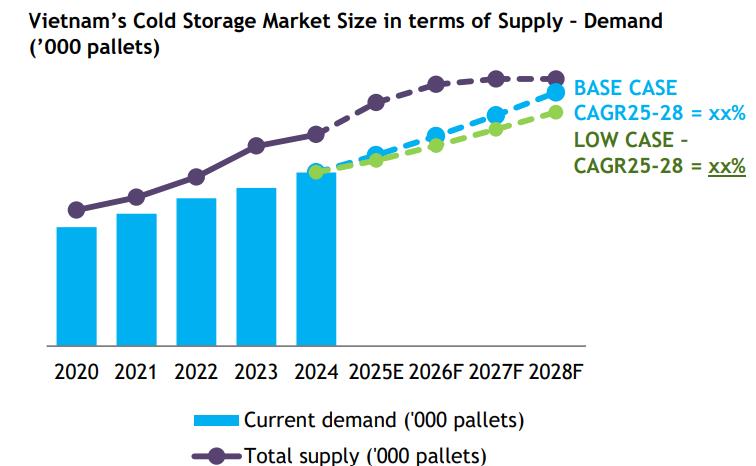 Điện lạnh Trần T&ugrave;ng thi c&ocirc;ng, lắp đặt kho lạnh cho nhiều m&ocirc; h&igrave;nh kinh doanh - Ảnh 1.