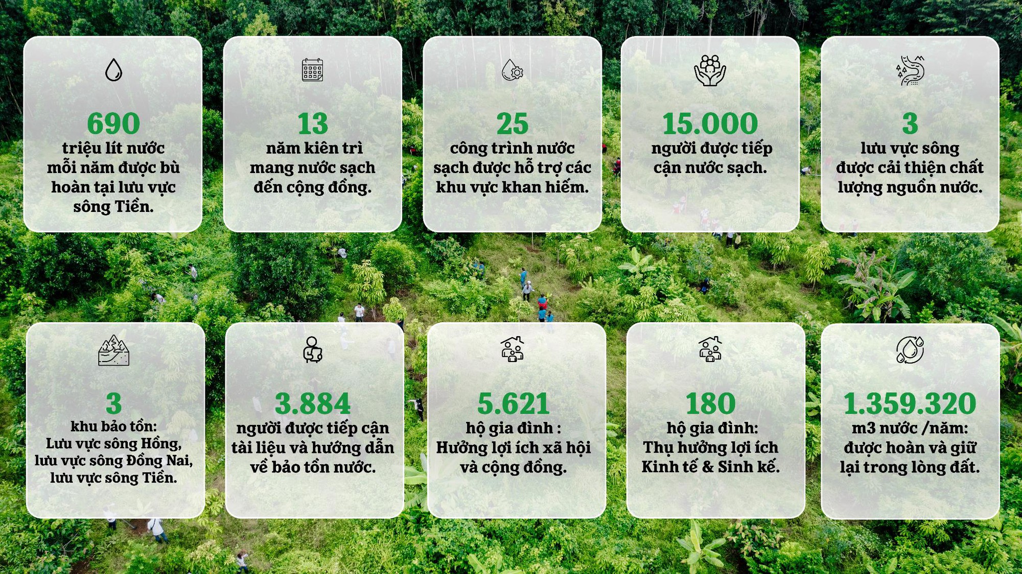 Một thập kỷ &ldquo;ki&ecirc;n tr&igrave; phụng sự&rdquo; của HEINEKEN Việt Nam được vinh danh tại Human Act Prize 2025 - Ảnh 5.
