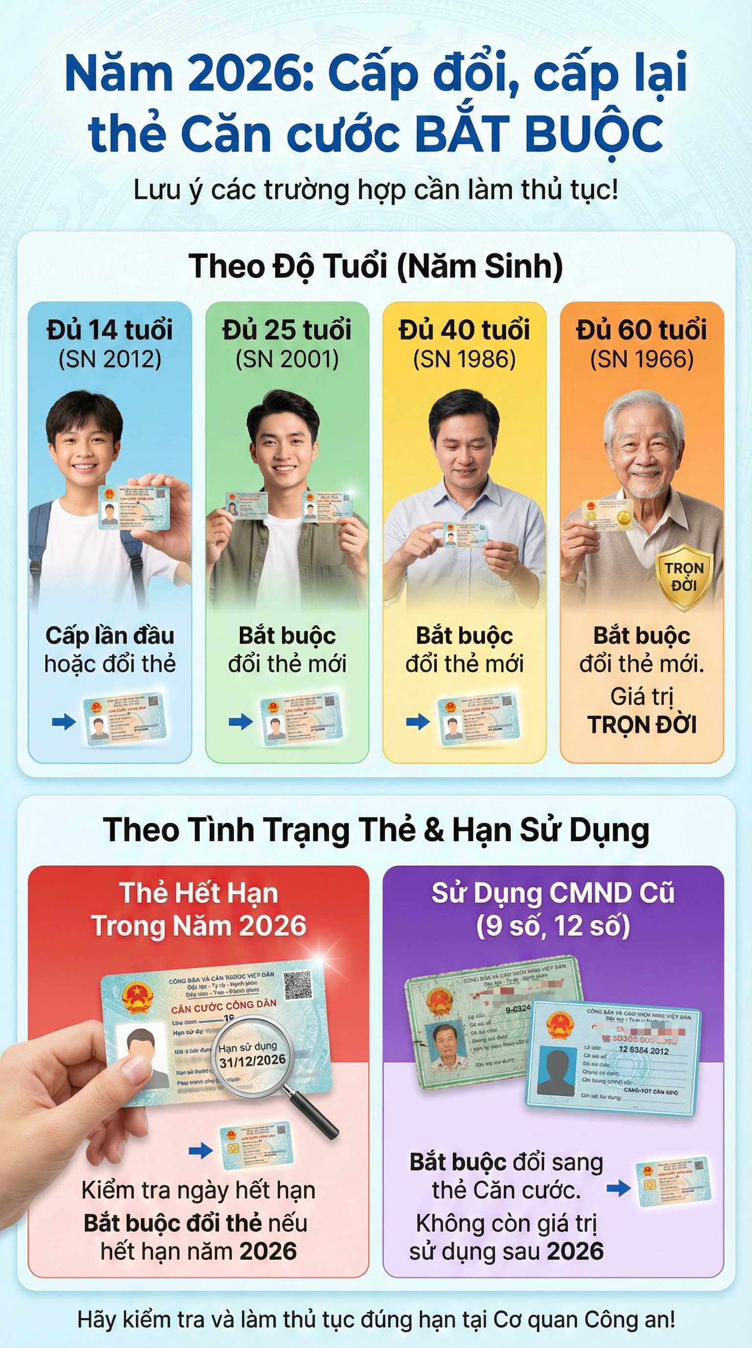 Hàng triệu người không còn được hưởng quyền lợi đặc biệt liên quan đến căn cước công dân từ 1/1/2026 - Ảnh 1.