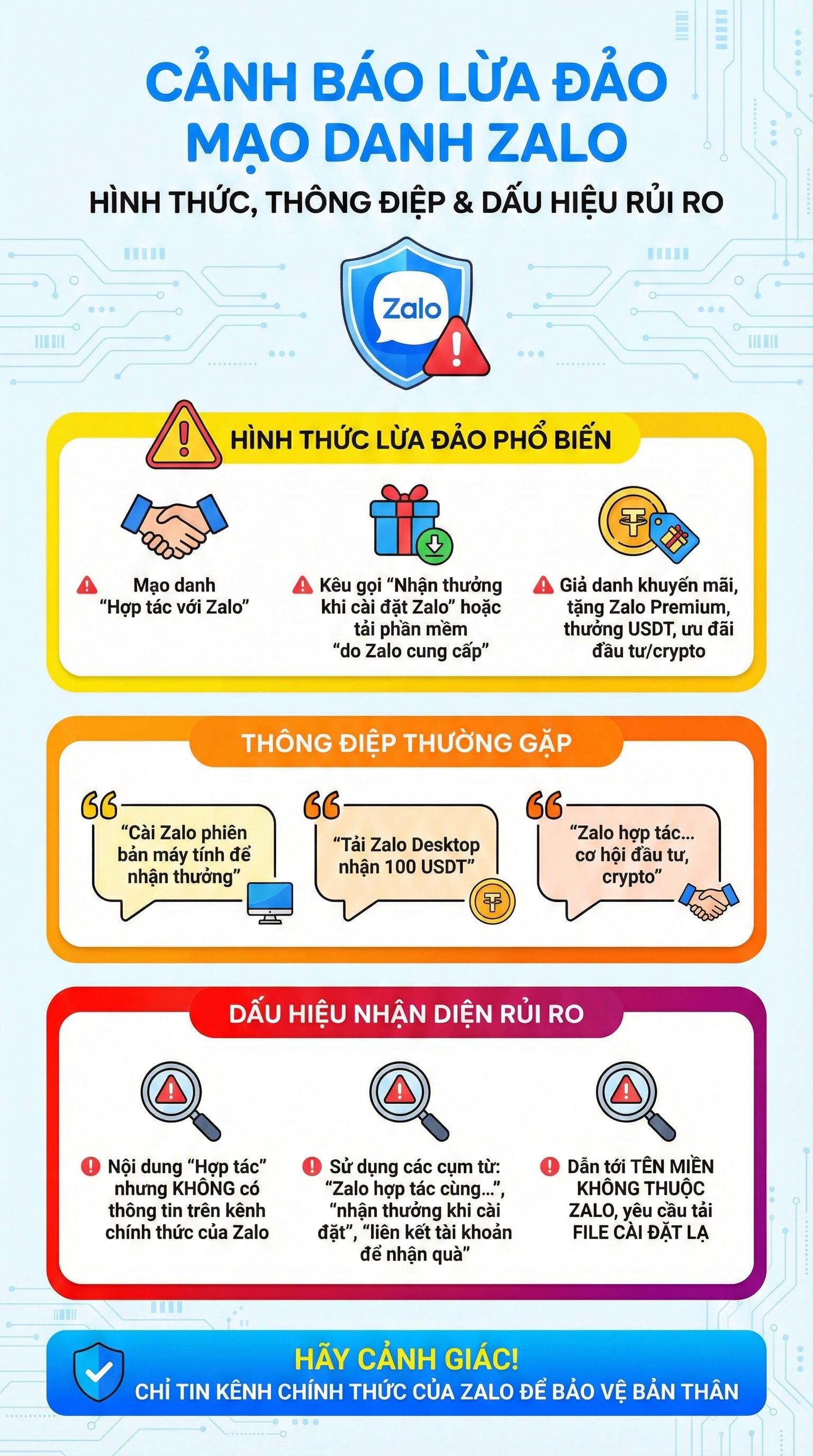 Cảnh b&aacute;o tất cả người d&acirc;n khi d&ugrave;ng ứng dụng Zalo: Cảnh gi&aacute;c tuyệt đối - Ảnh 1.