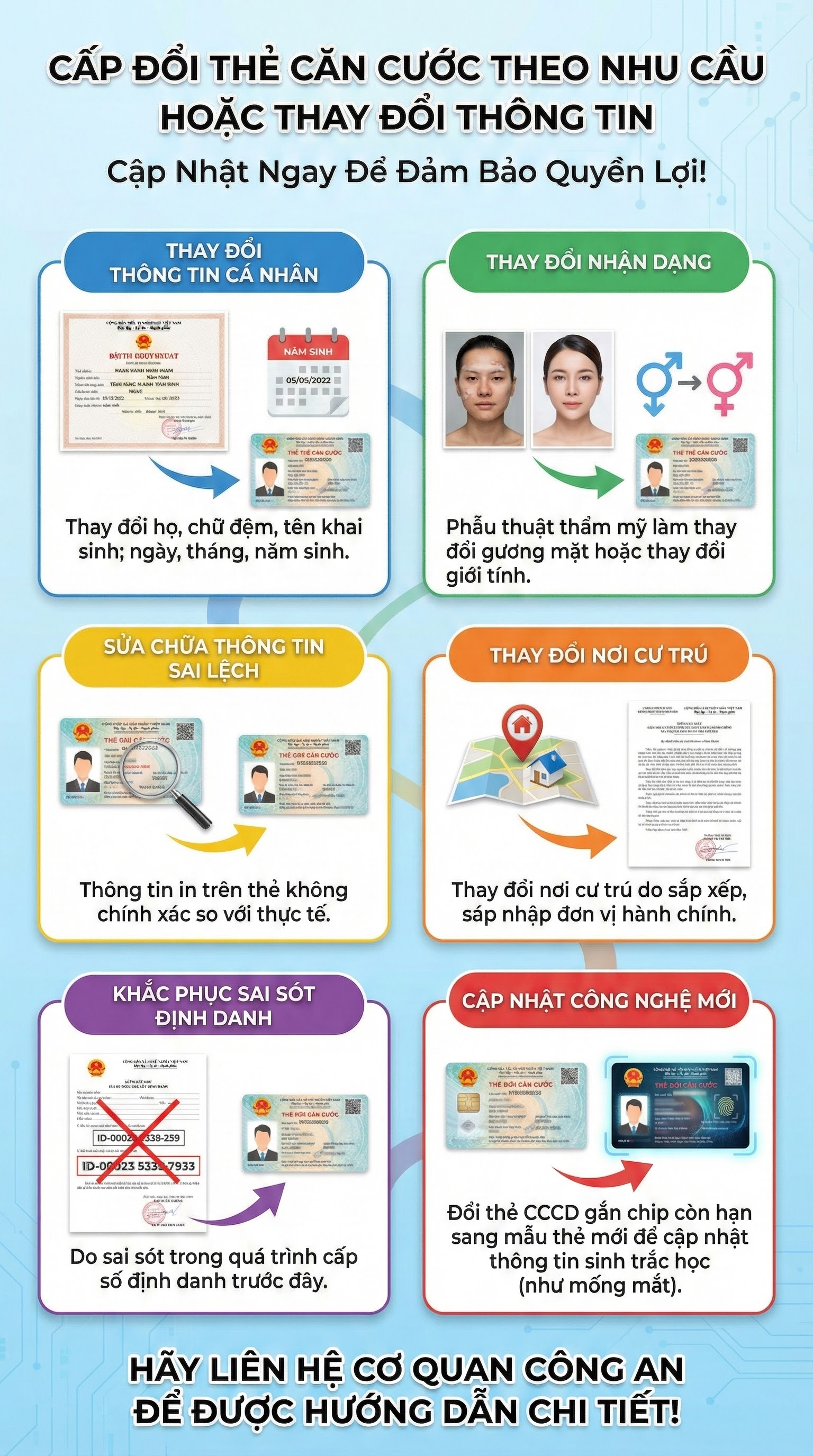 Hàng triệu người không còn được hưởng quyền lợi đặc biệt liên quan đến căn cước công dân từ 1/1/2026 - Ảnh 2.