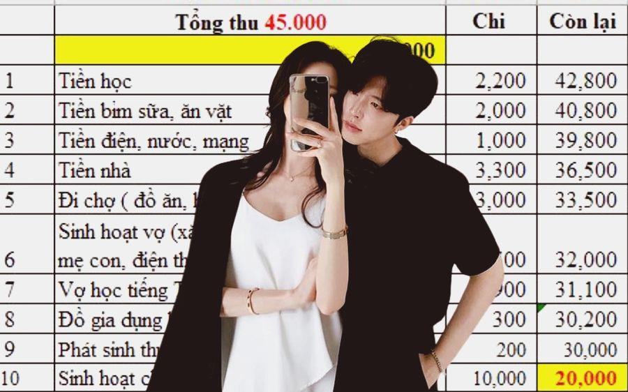 Quản l&yacute; t&agrave;i ch&iacute;nh gia đ&igrave;nh: C&acirc;u chuyện kh&ocirc;ng dễ như tưởng - Ảnh 4.