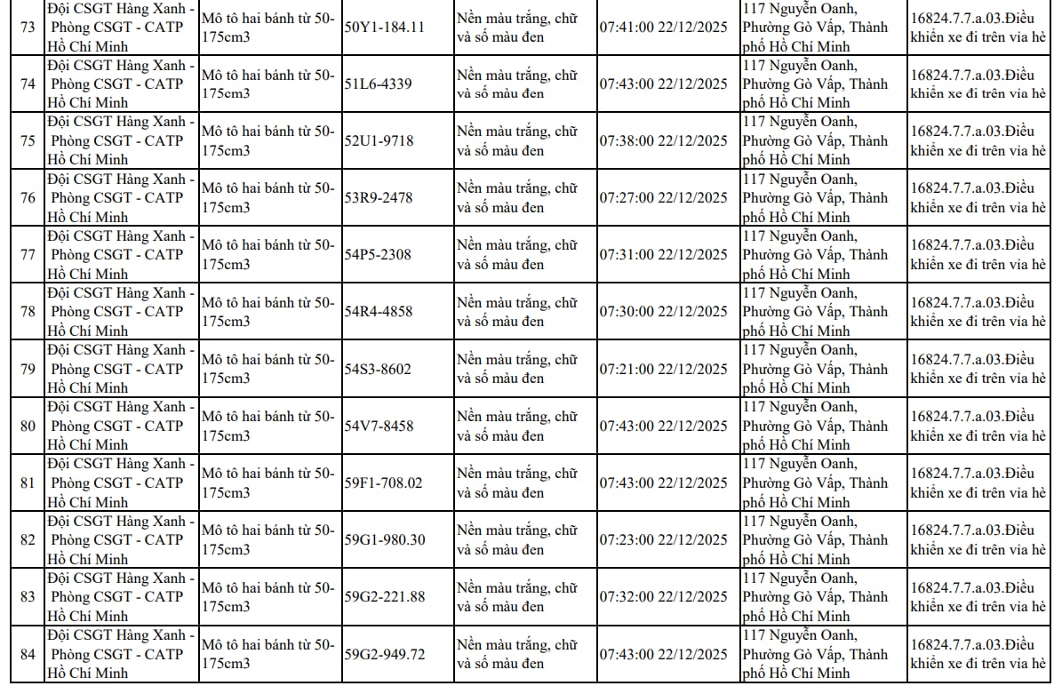 Xử Phạt Nhanh Chóng 107 Xe Máy Đi Trên Vỉa Hè Theo Nghị Định 168 Tại Tp . Hồ Chí Minh - Ảnh 7.