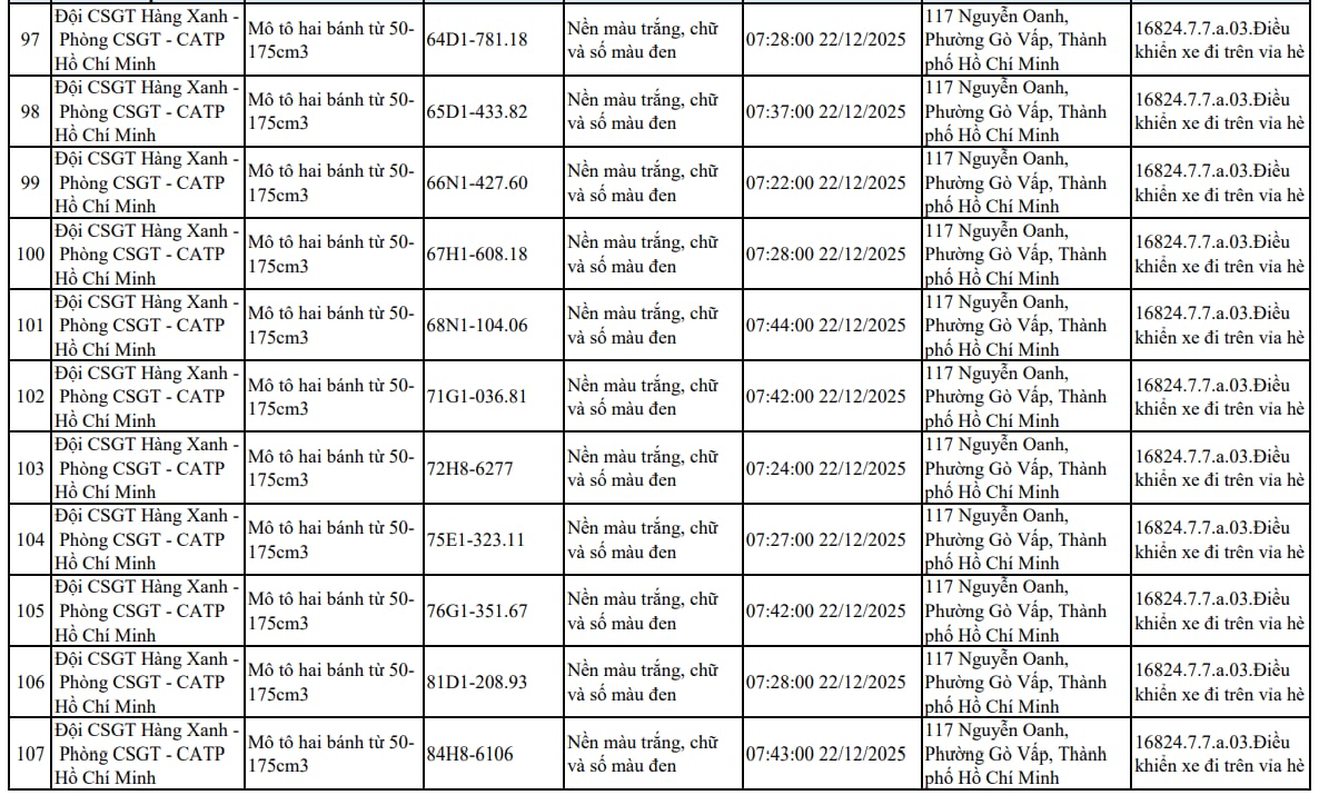Xử Phạt Nhanh Chóng 107 Xe Máy Đi Trên Vỉa Hè Theo Nghị Định 168 Tại Tp . Hồ Chí Minh - Ảnh 9.