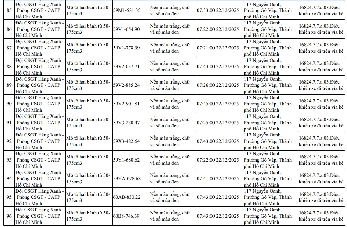 Xử Phạt Nhanh Chóng 107 Xe Máy Đi Trên Vỉa Hè Theo Nghị Định 168 Tại Tp . Hồ Chí Minh - Ảnh 8.