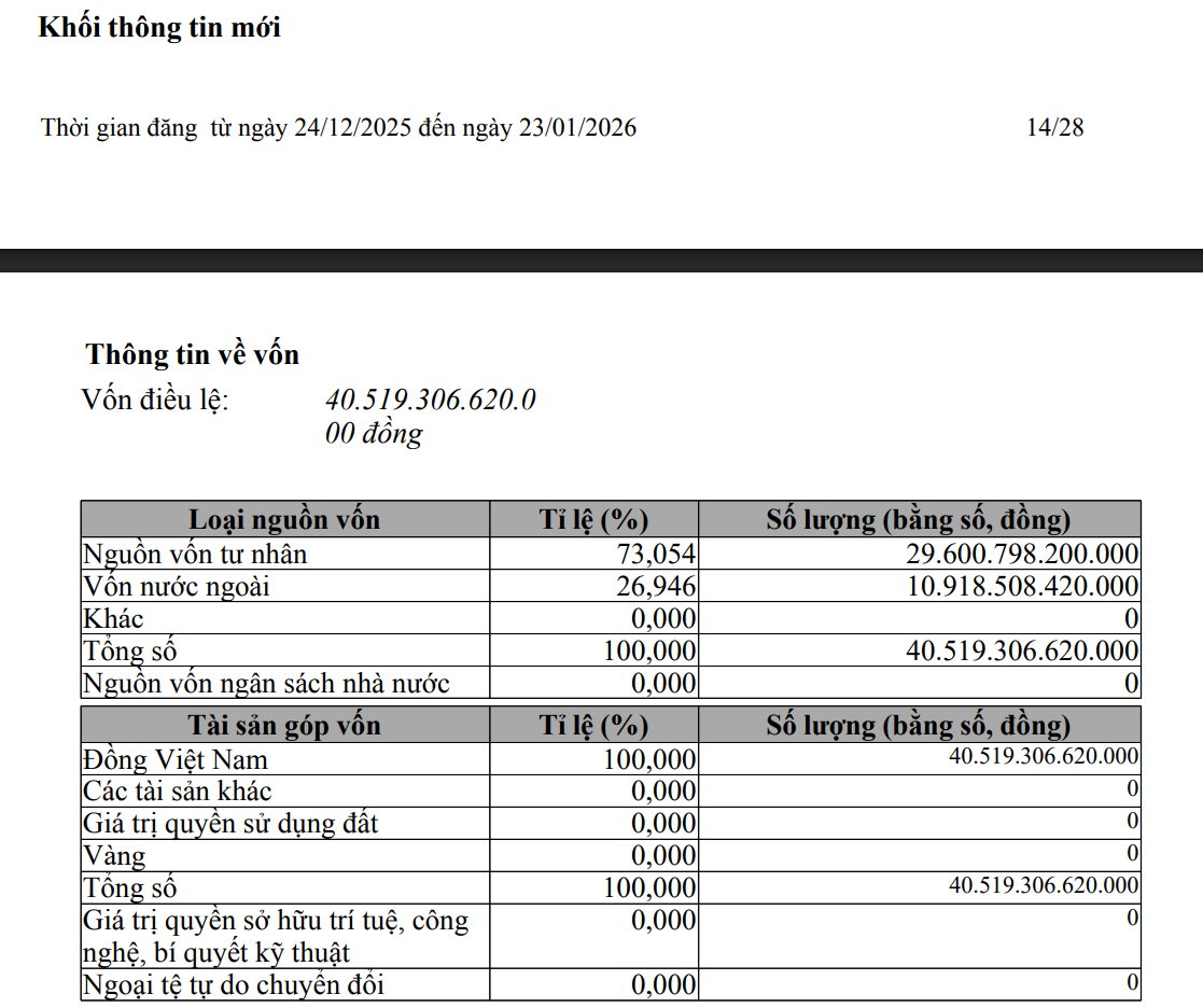 1 ng&agrave;y trước khi Vingroup c&ocirc;ng bố r&uacute;t lui khỏi đường sắt cao tốc, đối thủ THACO tăng vốn th&ecirc;m 10.000 tỷ đồng l&ecirc;n tr&ecirc;n 40.500 tỷ - Ảnh 2.