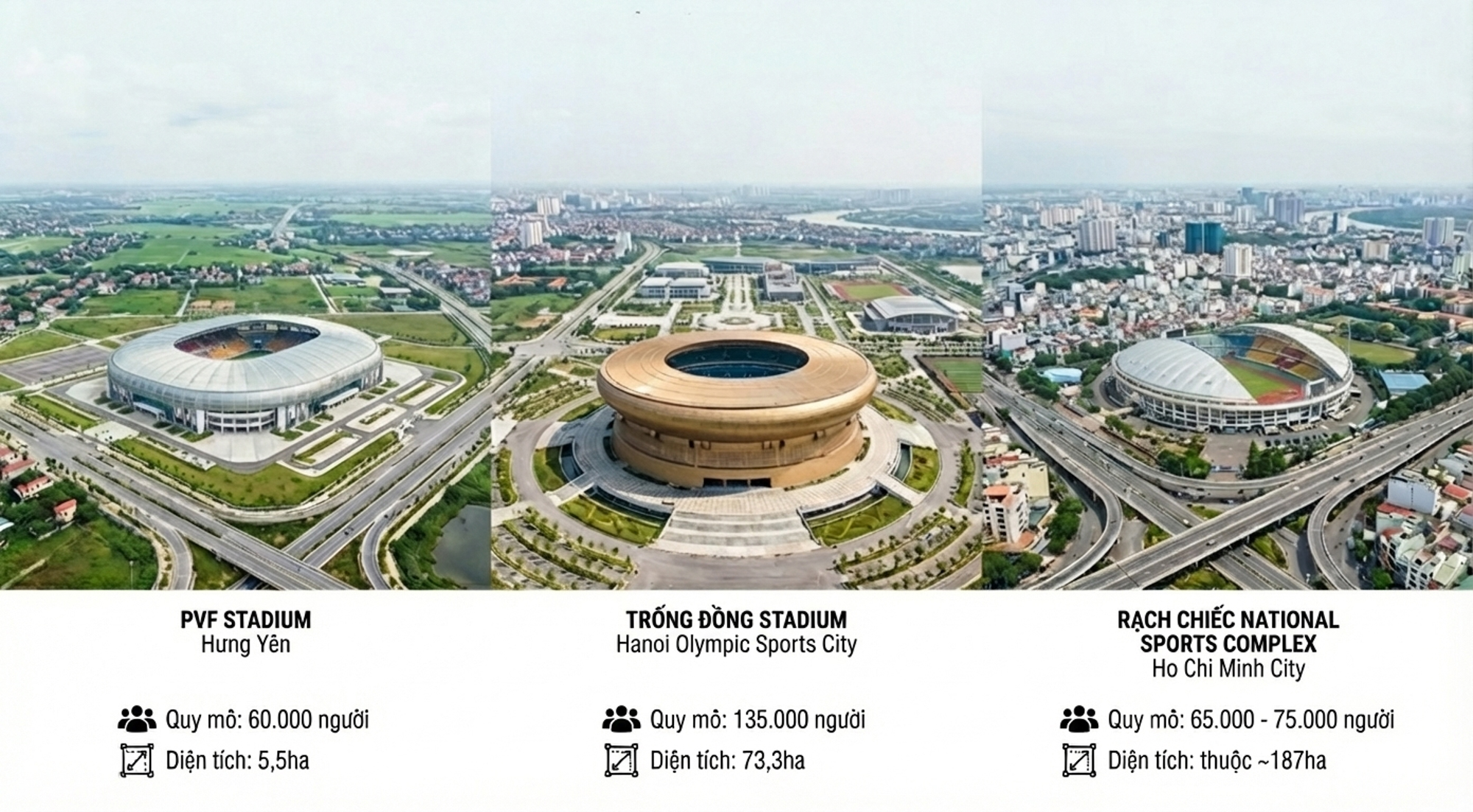 Cuộc đua si&ecirc;u s&acirc;n vận động: Vingroup x&acirc;y s&acirc;n c&oacute; m&aacute;i che lớn nhất thế giới, Sun Group l&agrave;m s&acirc;n 50.000 chỗ ngay cạnh trung t&acirc;m TPHCM- Ảnh 2.