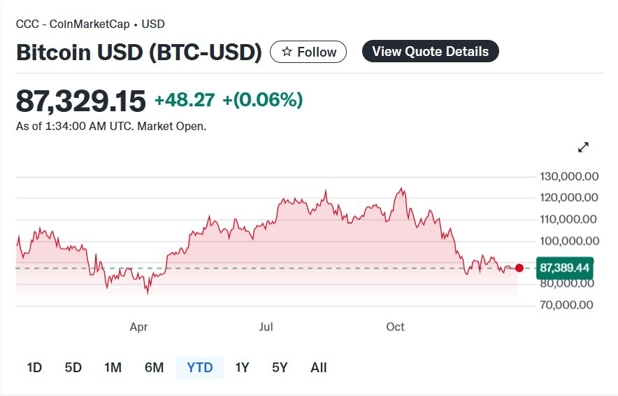 Bitcoin đang ở đâu khi vàng bạc lập đỉnh: Cơ hội hay nên rời đi? - Ảnh 3.