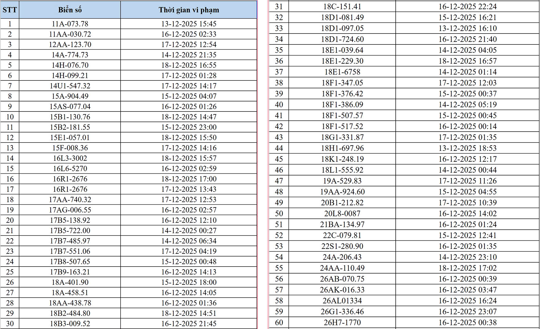 Hơn 500 chủ xe bị phạt nguội ở H&agrave; Nội nhanh ch&oacute;ng nộp phạt theo Nghị định 168 - Ảnh 1.
