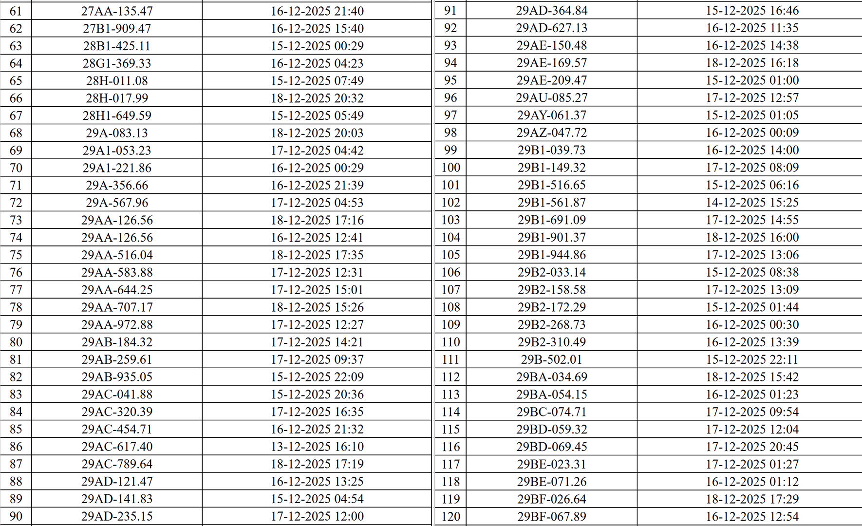 545 chủ xe c&oacute; biển số sau nhanh ch&oacute;ng nộp phạt nguội theo Nghị định 168: Camera AI đ&atilde; ph&aacute;t hiện vi phạm ATGT ở H&agrave; Nội - Ảnh 3.