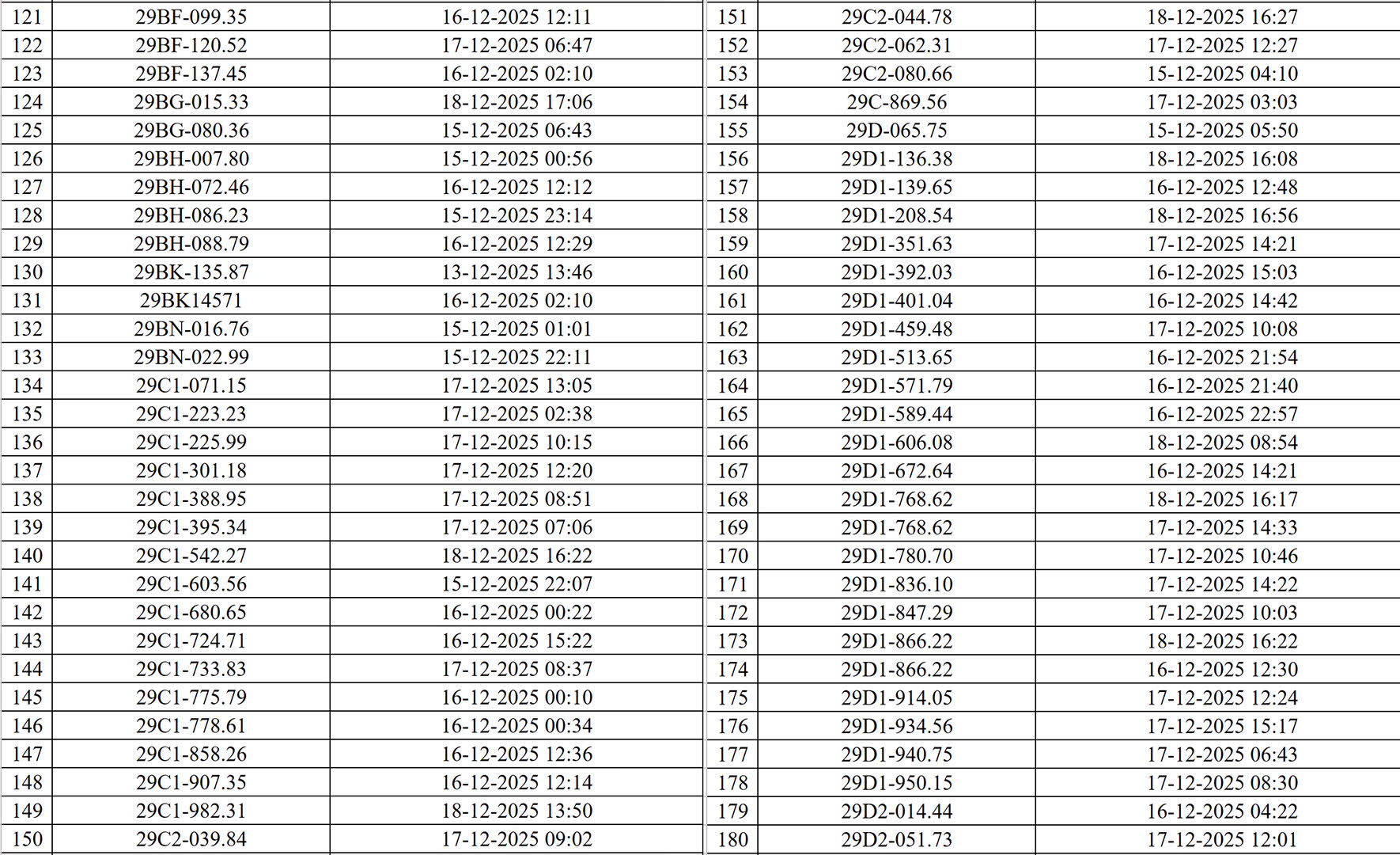Hơn 500 chủ xe bị phạt nguội ở H&agrave; Nội nhanh ch&oacute;ng nộp phạt theo Nghị định 168 - Ảnh 3.