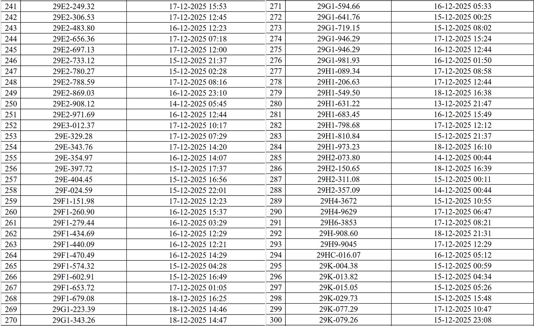 545 chủ xe c&oacute; biển số sau nhanh ch&oacute;ng nộp phạt nguội theo Nghị định 168: Camera AI đ&atilde; ph&aacute;t hiện vi phạm ATGT ở H&agrave; Nội - Ảnh 6.