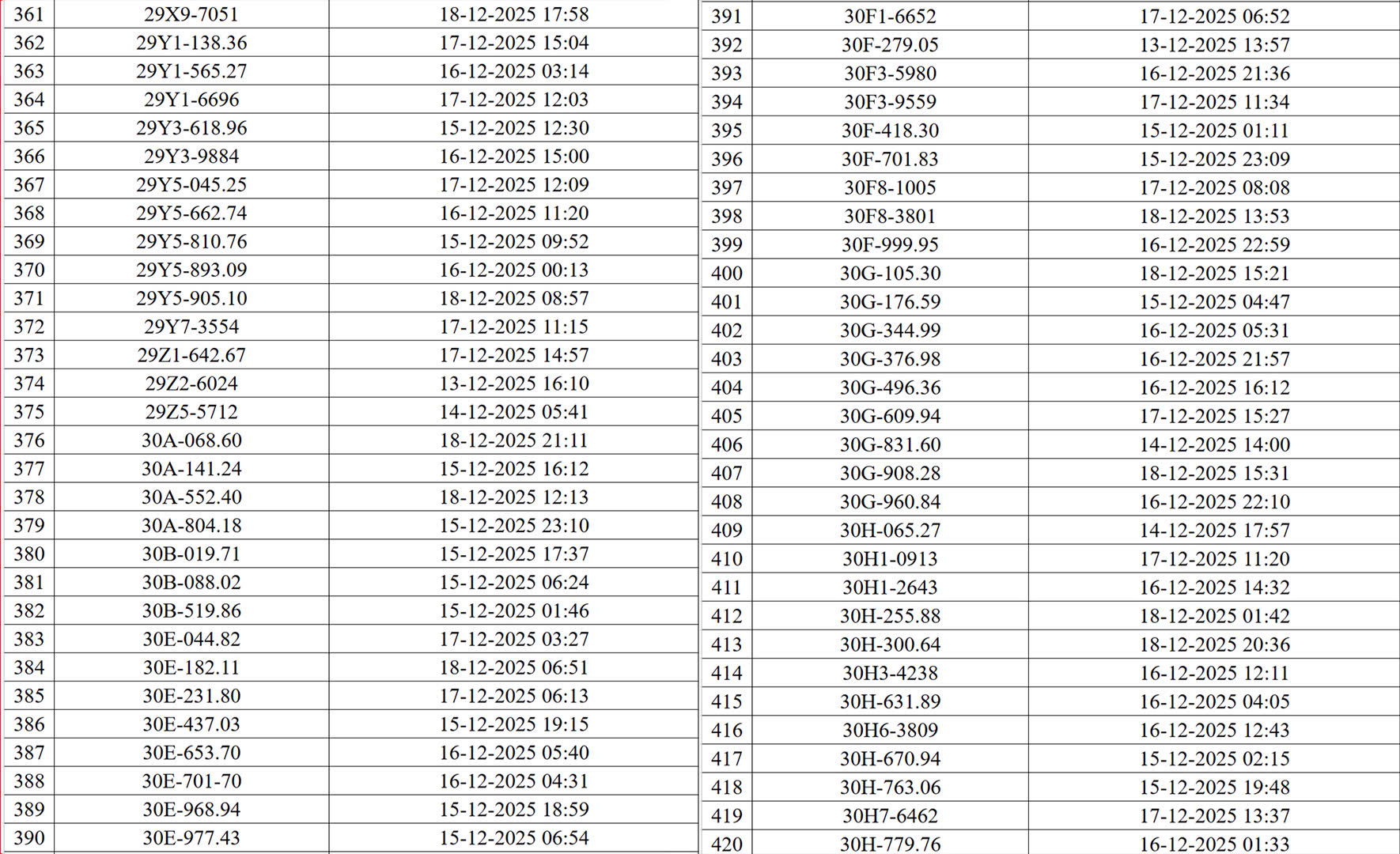 545 chủ xe c&oacute; biển số sau nhanh ch&oacute;ng nộp phạt nguội theo Nghị định 168: Camera AI đ&atilde; ph&aacute;t hiện vi phạm ATGT ở H&agrave; Nội - Ảnh 8.