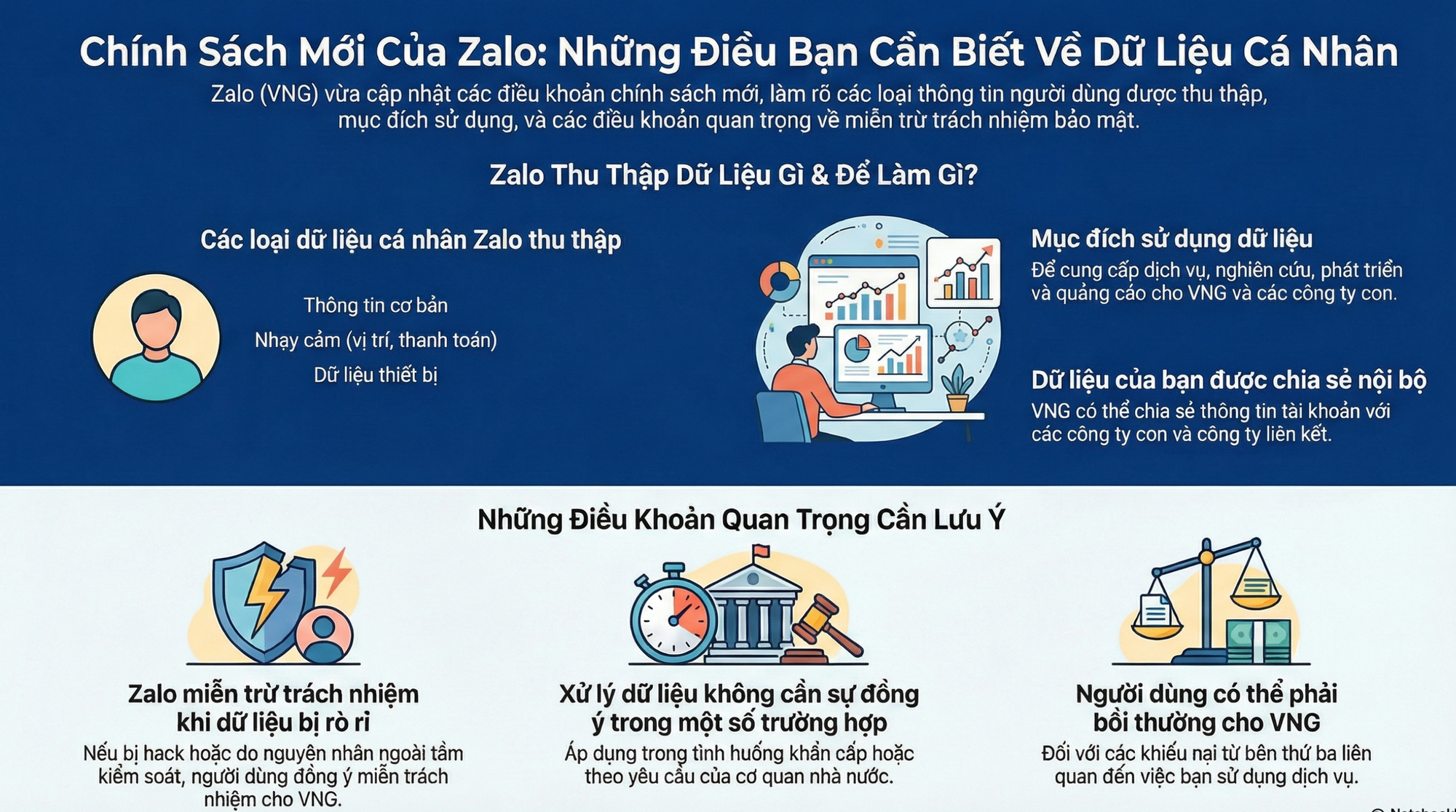 Zalo cập nhật điều khoản mới: Người d&ugrave;ng lo ngại về quyền ri&ecirc;ng tư - Ảnh 1.