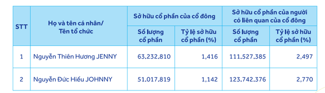 Âu Lạc của nữ đại gia Ngô Thu Thúy sắp 'chào sàn' - Ảnh 2. Âu Lạc của nữ đại gia Ngô Thu Thúy sắp 'chào sàn' - Ảnh 2.