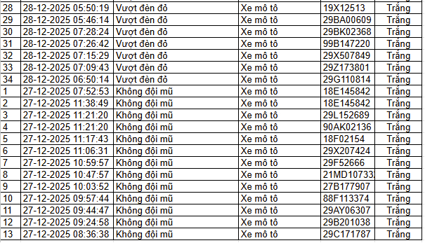 Danh s&aacute;ch phạt nguội ở H&agrave; Nội Qua camera AI: Chủ xe cần ch&uacute; &yacute; - Ảnh 2.