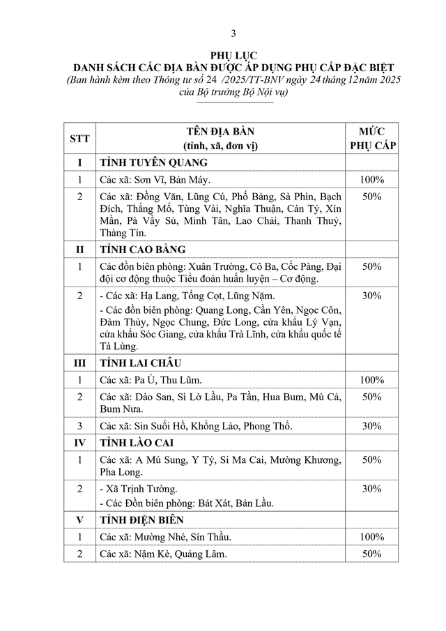  Danh s&aacute;ch c&aacute;c địa b&agrave;n được &aacute;p dụng phụ cấp đặc biệt với c&aacute;n bộ, CCVC v&agrave; lực lượng vũ trang từ 1/1/2026- Ảnh 1.