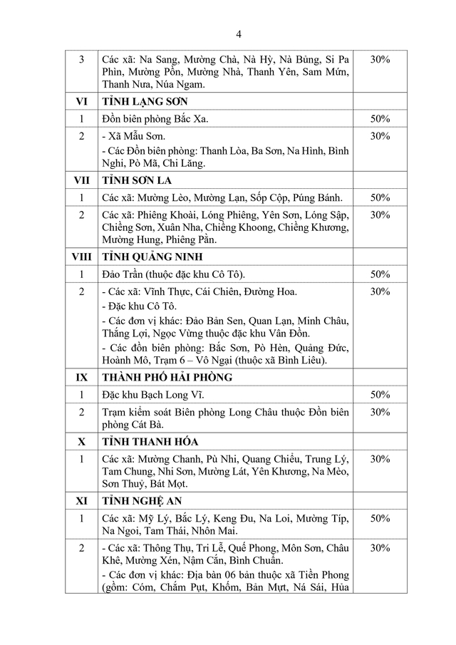  Danh s&aacute;ch c&aacute;c địa b&agrave;n được &aacute;p dụng phụ cấp đặc biệt với c&aacute;n bộ, CCVC v&agrave; lực lượng vũ trang từ 1/1/2026- Ảnh 2.