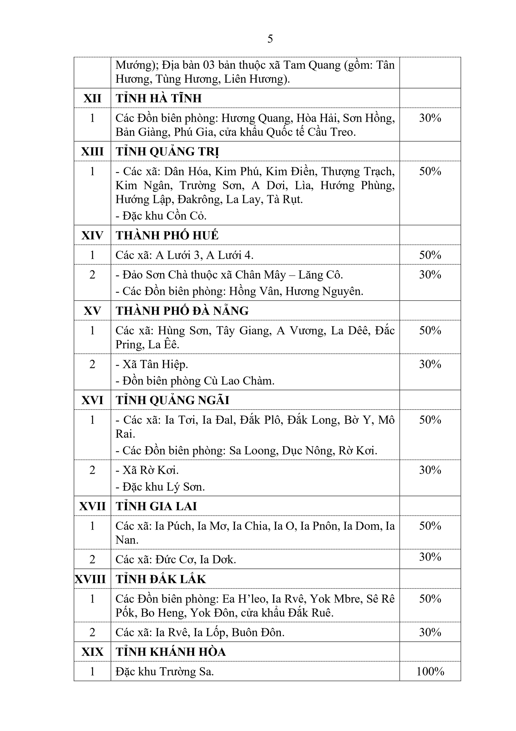  Danh s&aacute;ch c&aacute;c địa b&agrave;n được &aacute;p dụng phụ cấp đặc biệt với c&aacute;n bộ, CCVC v&agrave; lực lượng vũ trang từ 1/1/2026- Ảnh 3.