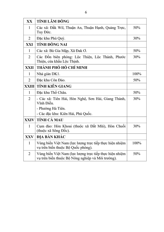  Danh s&aacute;ch c&aacute;c địa b&agrave;n được &aacute;p dụng phụ cấp đặc biệt với c&aacute;n bộ, CCVC v&agrave; lực lượng vũ trang từ 1/1/2026- Ảnh 4.