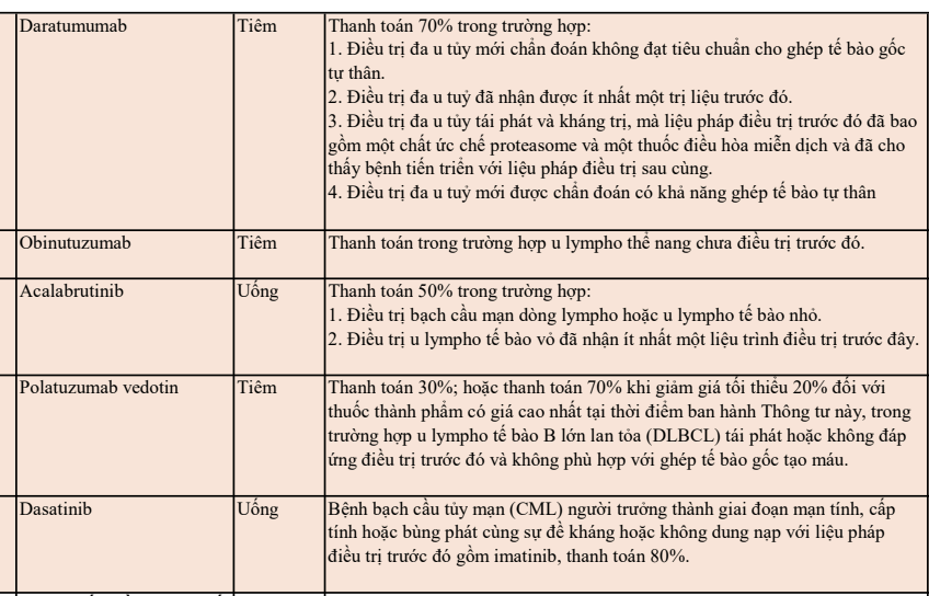 Mở rộng chi trả, bổ sung thuốc BHYT: Bộ Y tế nói gì? - Ảnh 2.