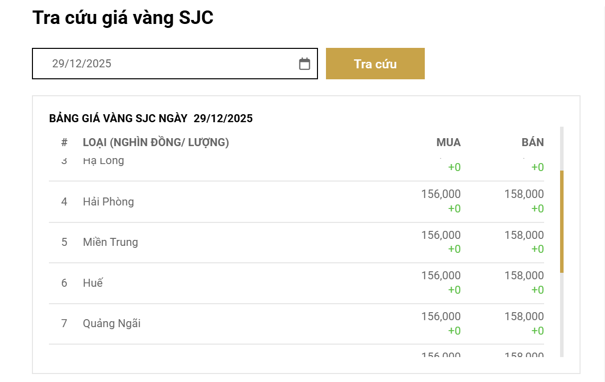 Gi&aacute; v&agrave;ng tối nay tiếp tục giảm mạnh- Ảnh 2.