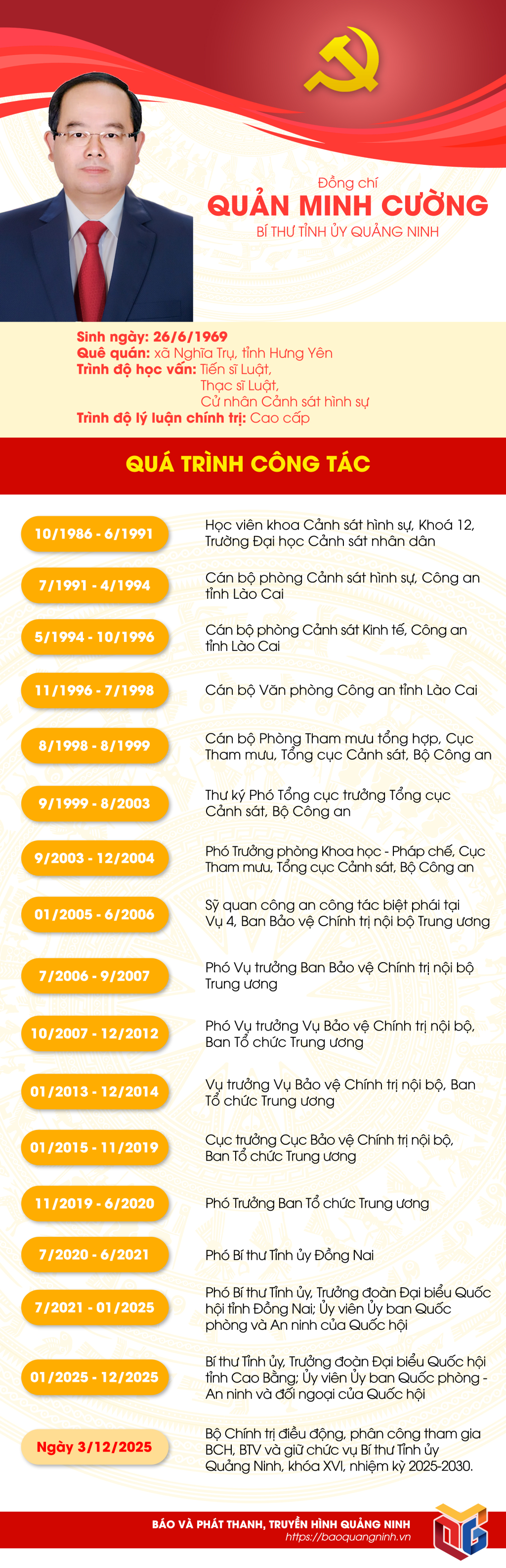 Đồng chí Quản Minh Cường giữ chức vụ Bí thư Tỉnh ủy Quảng Ninh- Ảnh 9.