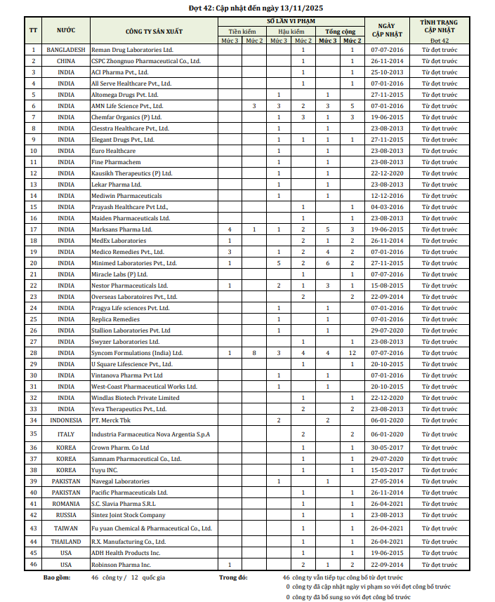 - Ảnh 1. - Ảnh 1.