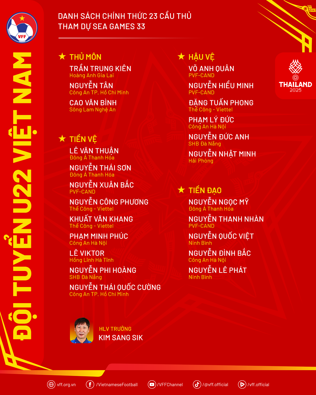 Diễn biến U22 Việt Nam vs U22 Lào: "Mưa bàn thắng" mở đường cho giấc mơ vàng? - Ảnh 1.