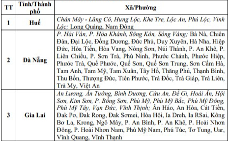 Người dân ở Đà Nẵng và 2 tỉnh, thành phố dưới đây đặc biệt chú ý - Ảnh 1.