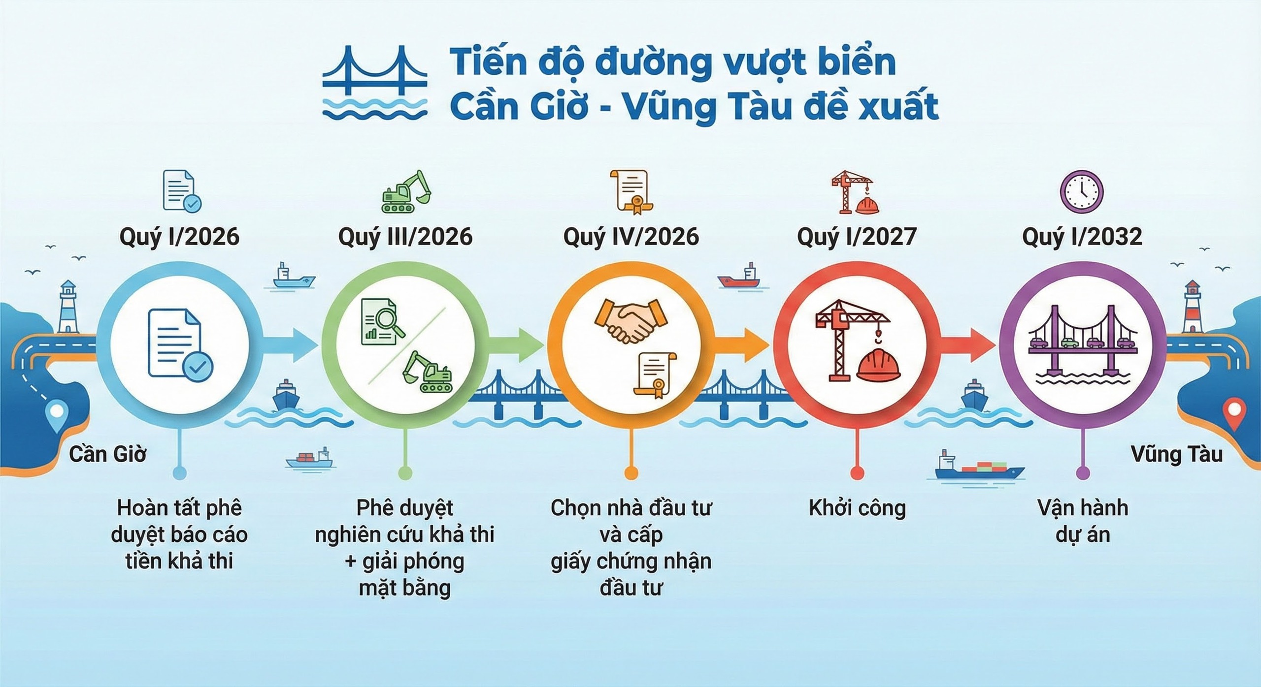 Vingroup vừa trình văn bản quan trọng về đường vượt biển hiện đại nhất Việt Nam, top đầu khu vực - Ảnh 1.