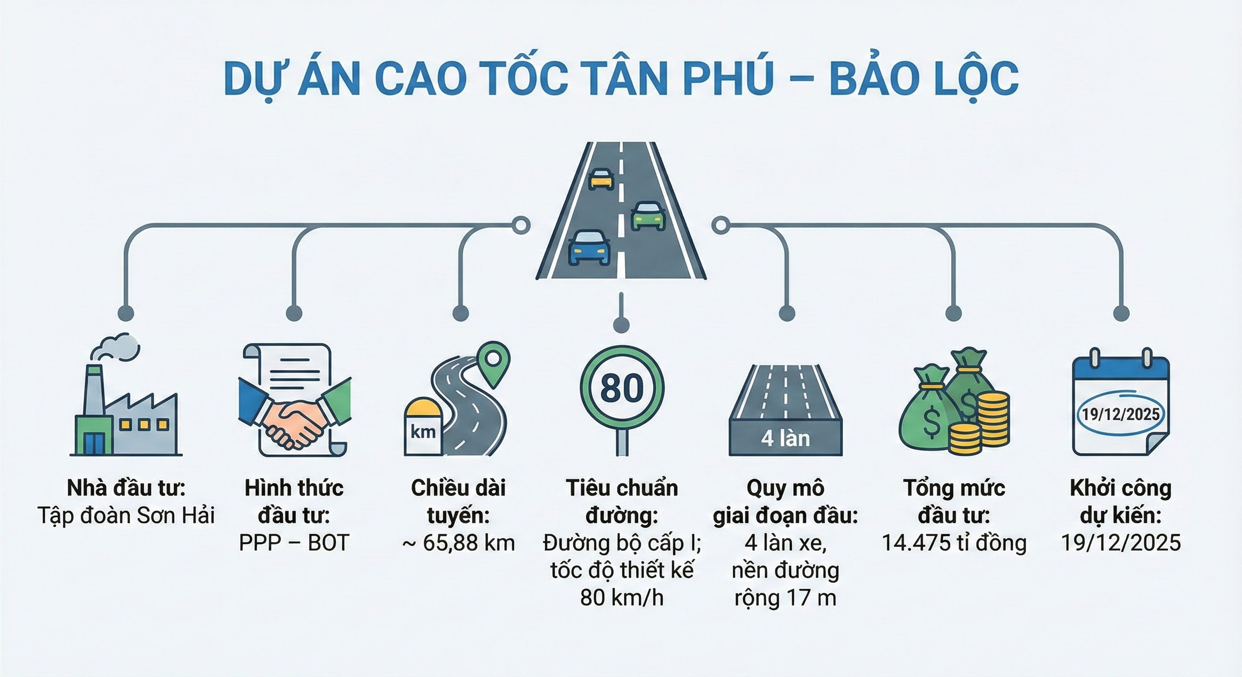 Chính thức: Chốt xây cao tốc xuyên rừng 14.500 tỷ đồng, giao cho Tập đoàn Sơn Hải với "bảo hành 10 năm"  - Ảnh 2.