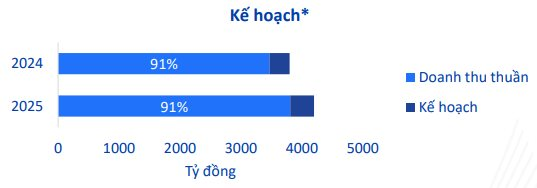 B&aacute;n "b&uacute;t bi quốc d&acirc;n", một doanh nghiệp Việt thu gần 12 tỷ đồng mỗi ng&agrave;y - Ảnh 3.