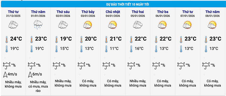 Miền Bắc đón không khí lạnh đầu năm mới , Hà Nội thấp nhất 11 ° C - Ảnh 2.