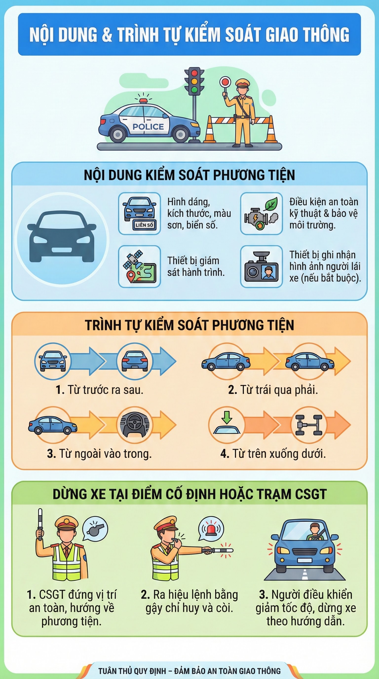 Ch&uacute; &yacute;: Những giấy tờ CSGT được quyền kiểm tra v&agrave; quy tr&igrave;nh dừng xe theo quy định mới nhất - Ảnh 2.