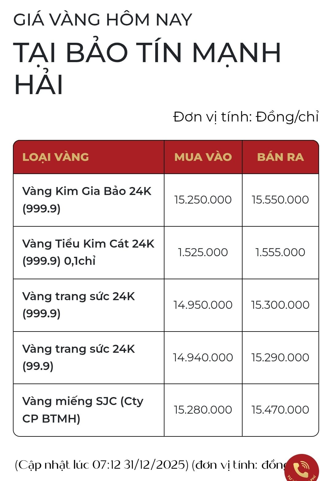 Thủng mốc quan trọng: Gi&aacute; v&agrave;ng giảm s&acirc;u 5 triệu đồng, chuyện g&igrave; đang xảy ra? - Ảnh 2.