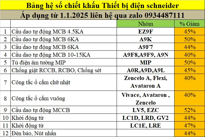 Kỳ Anh phân phối thiết bị điện Schneider chính hãng với chiết khấu tốt trên thị trường - Ảnh 1. Kỳ Anh phân phối thiết bị điện Schneider chính hãng với chiết khấu tốt trên thị trường - Ảnh 1.