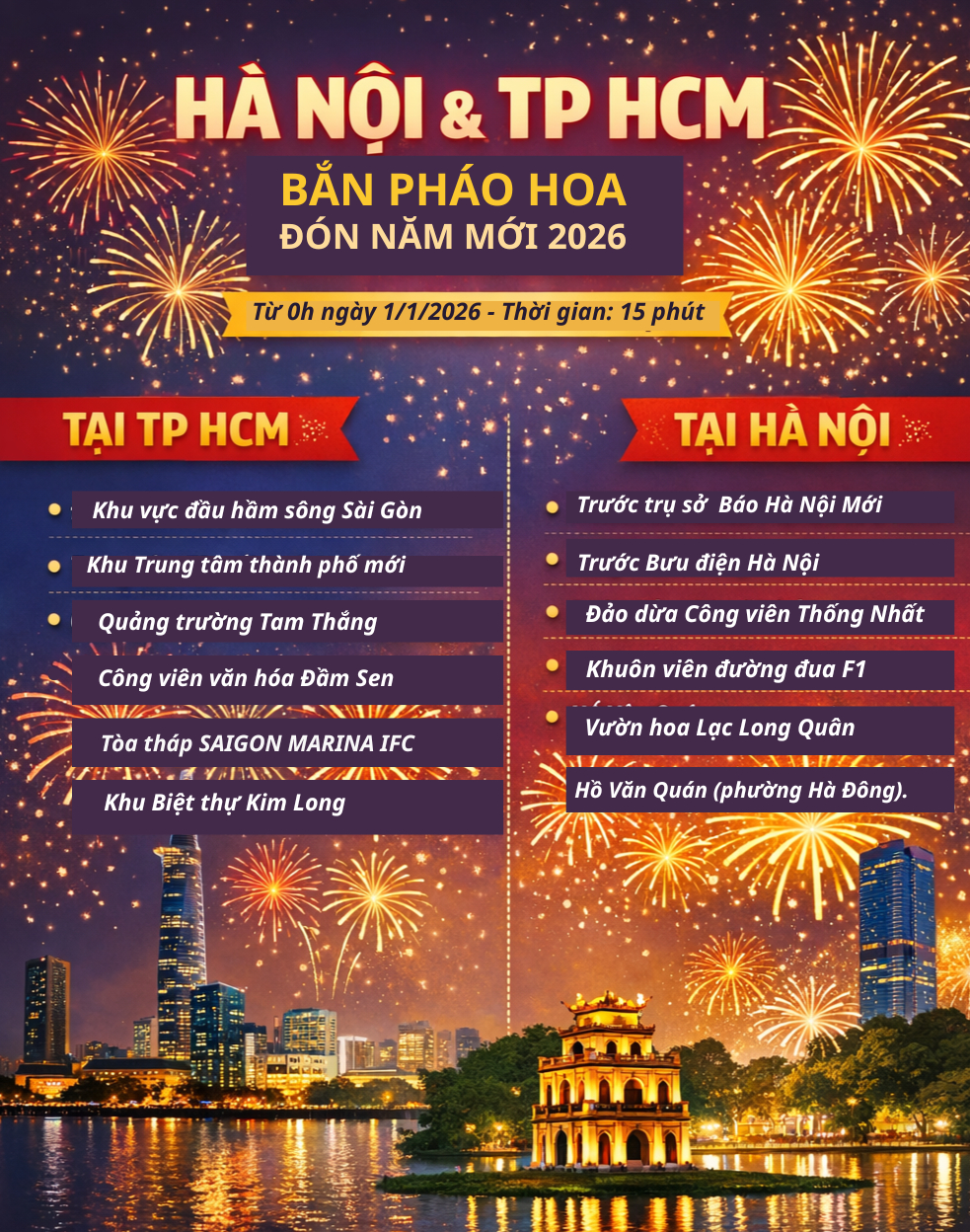 Danh sách địa điểm bắn pháo hoa Tết Dương lịch 2026 trên toàn quốc - Ảnh 1.