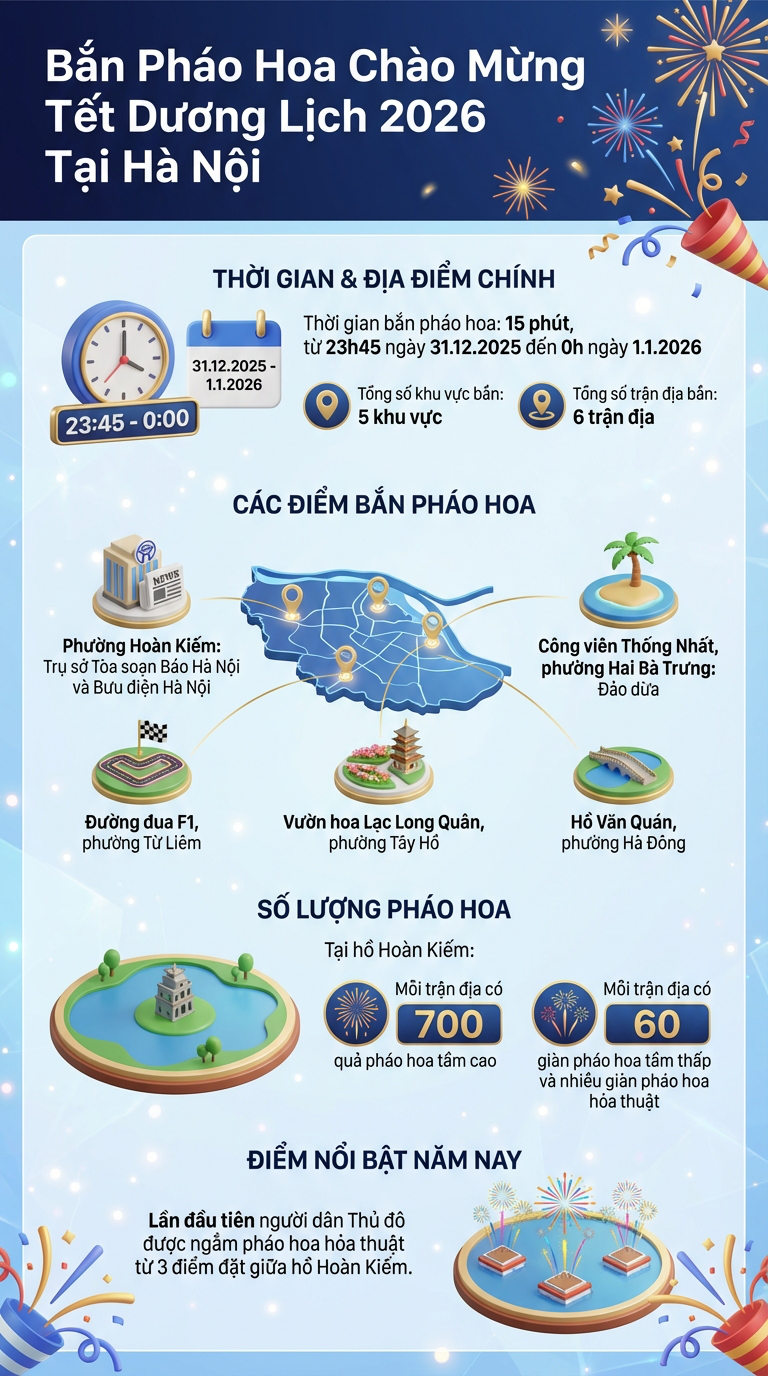 Th&ocirc;ng b&aacute;o khẩn tới tất cả c&aacute;c phương tiện tham gia giao th&ocirc;ng ở H&agrave; Nội ngay từ b&acirc;y giờ - Ảnh 2.