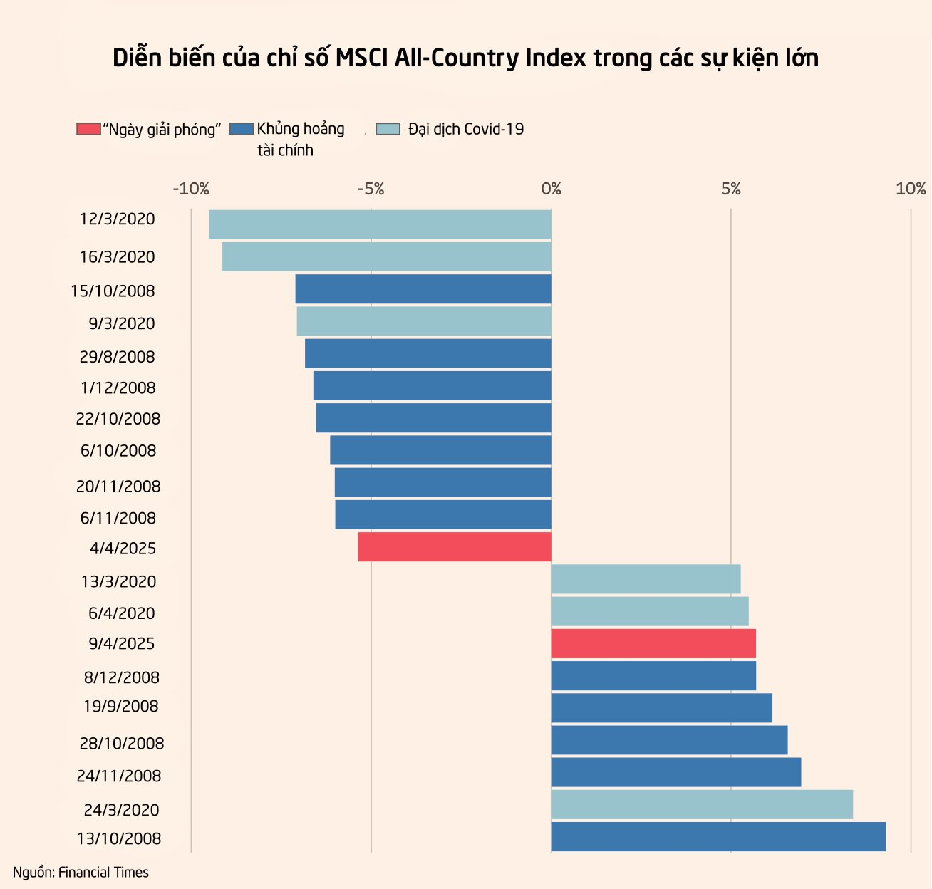 Vàng tăng 71%, Nvidia chạm mốc 5.000 tỷ USD, tiền số thăng trầm: Nhà đầu tư năm nay 'trúng quả' gì? - Ảnh 2.