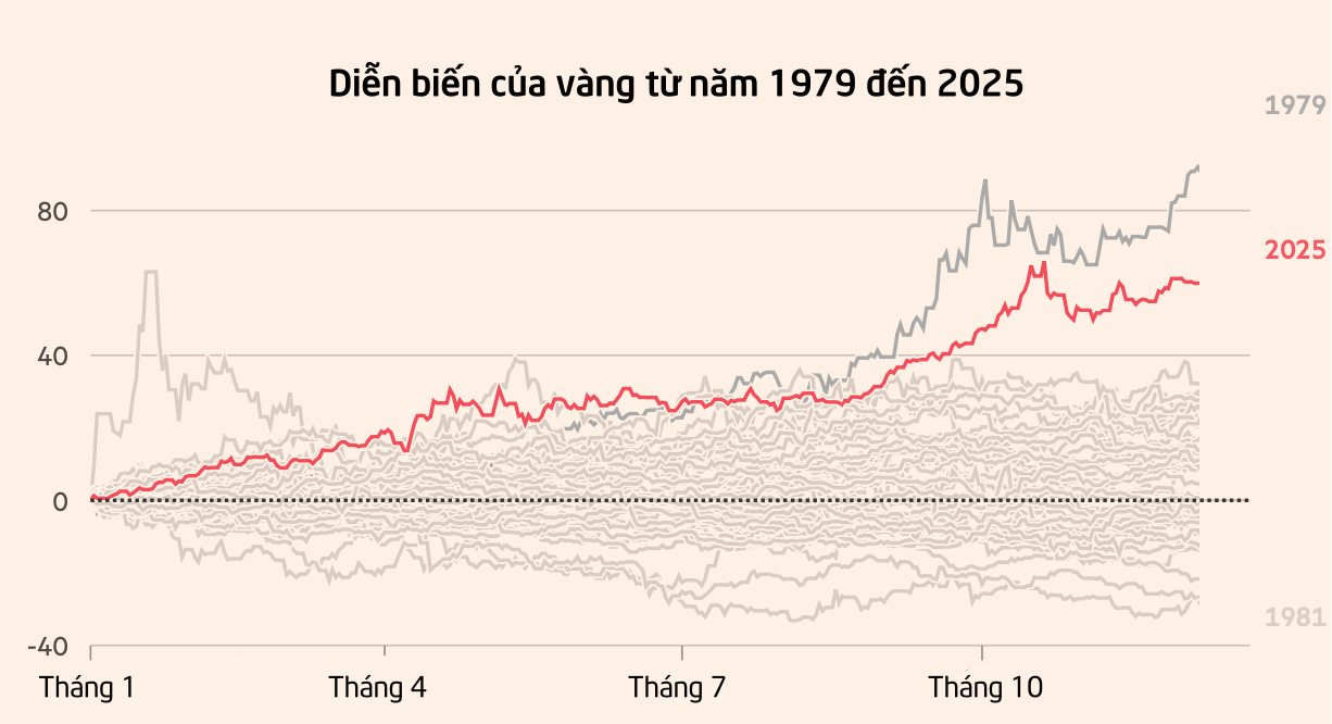 Vàng tăng 71%, Nvidia chạm mốc 5.000 tỷ USD, tiền số thăng trầm: Nhà đầu tư năm nay 'trúng quả' gì? - Ảnh 4.