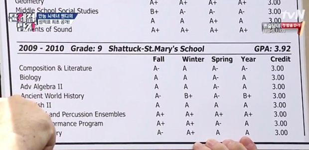 Nữ idol duy nhất được cựu Tổng thống Barack Obama trao thưởng, sở hữu “bộ não quyến rũ” học giỏi top đầu cả nước- Ảnh 2.