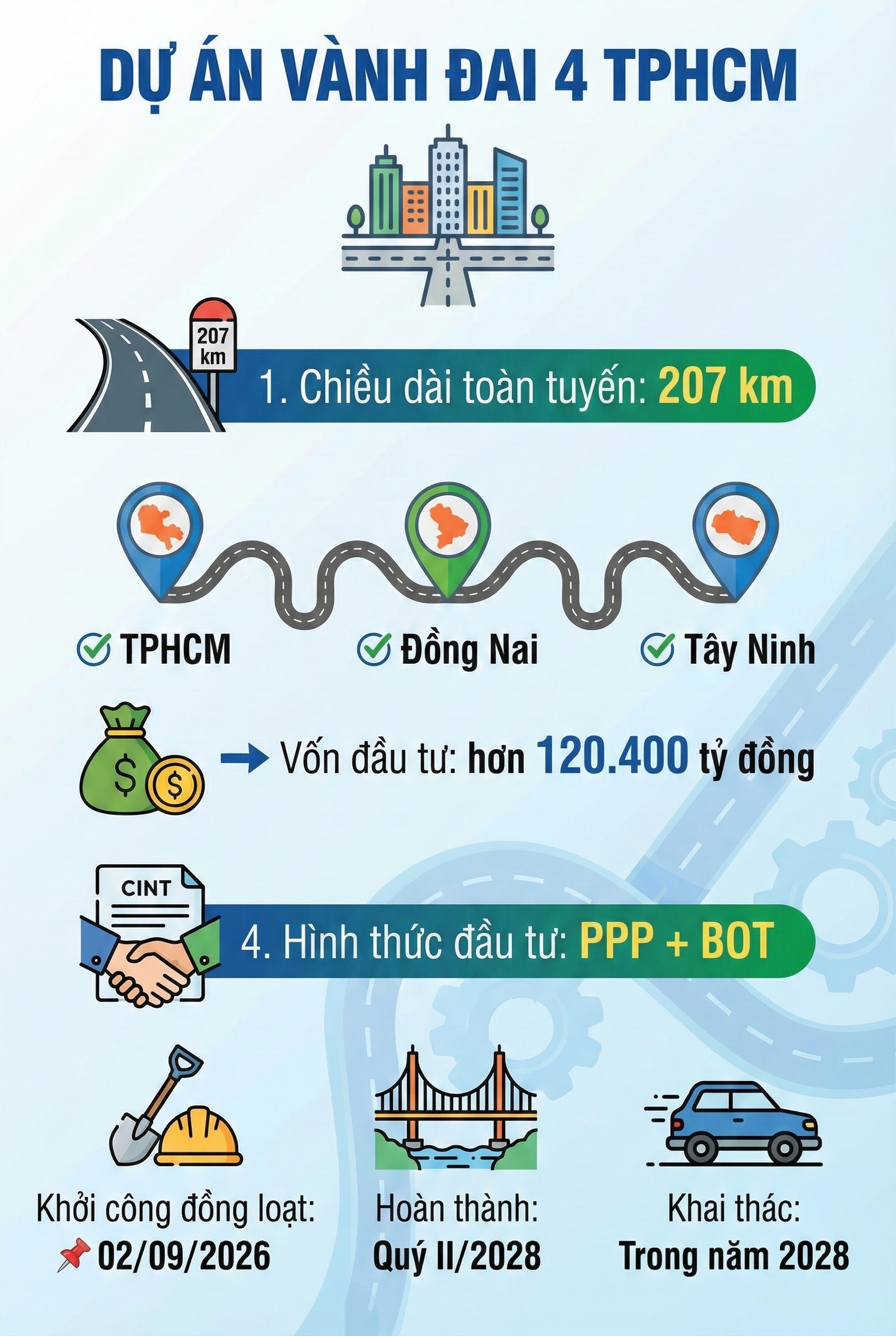 Cập nhật mới nhất về siêu dự án của vùng giàu nhất Việt Nam: Dài 160km, trị giá 120.000 tỷ đồng - Ảnh 3.
