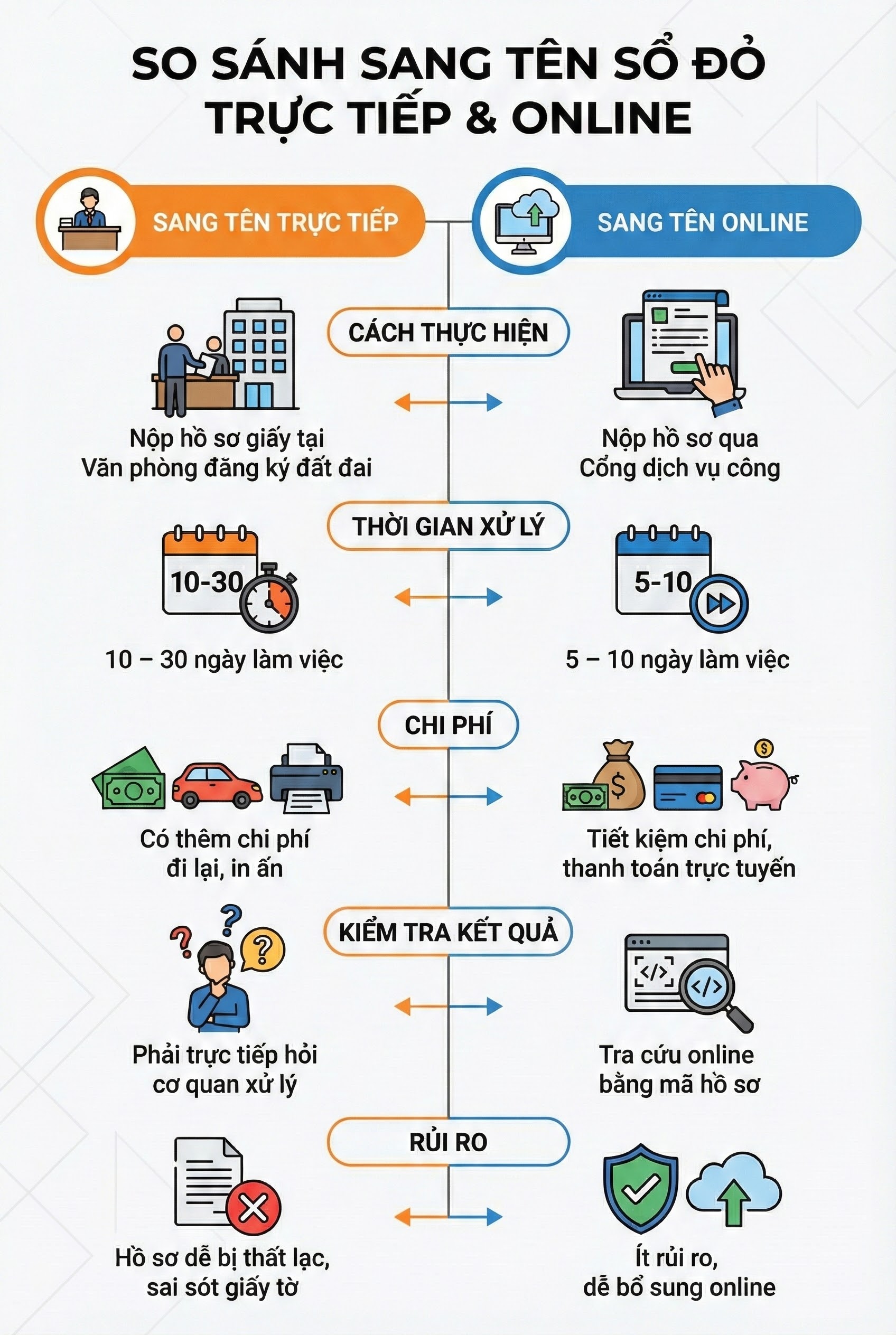 Tất cả người dân đặc biệt chú ý vấn đề liên quan đến sổ đỏ - Ảnh 2.