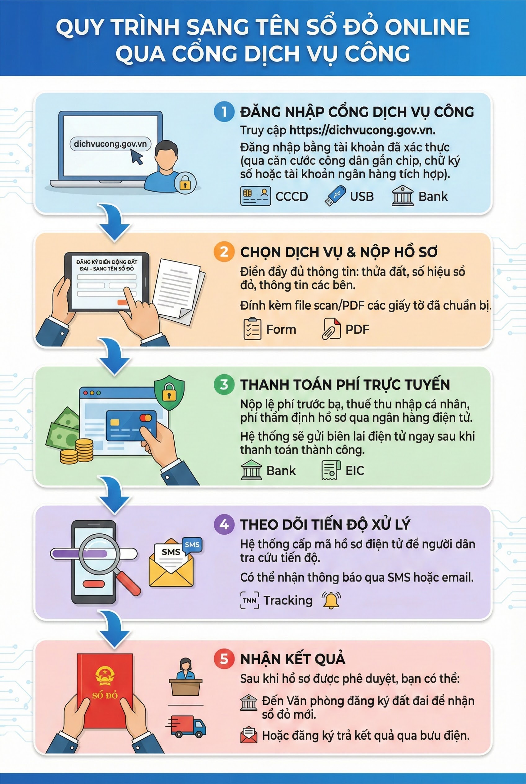 Tất cả người dân đặc biệt chú ý vấn đề liên quan đến sổ đỏ - Ảnh 1.