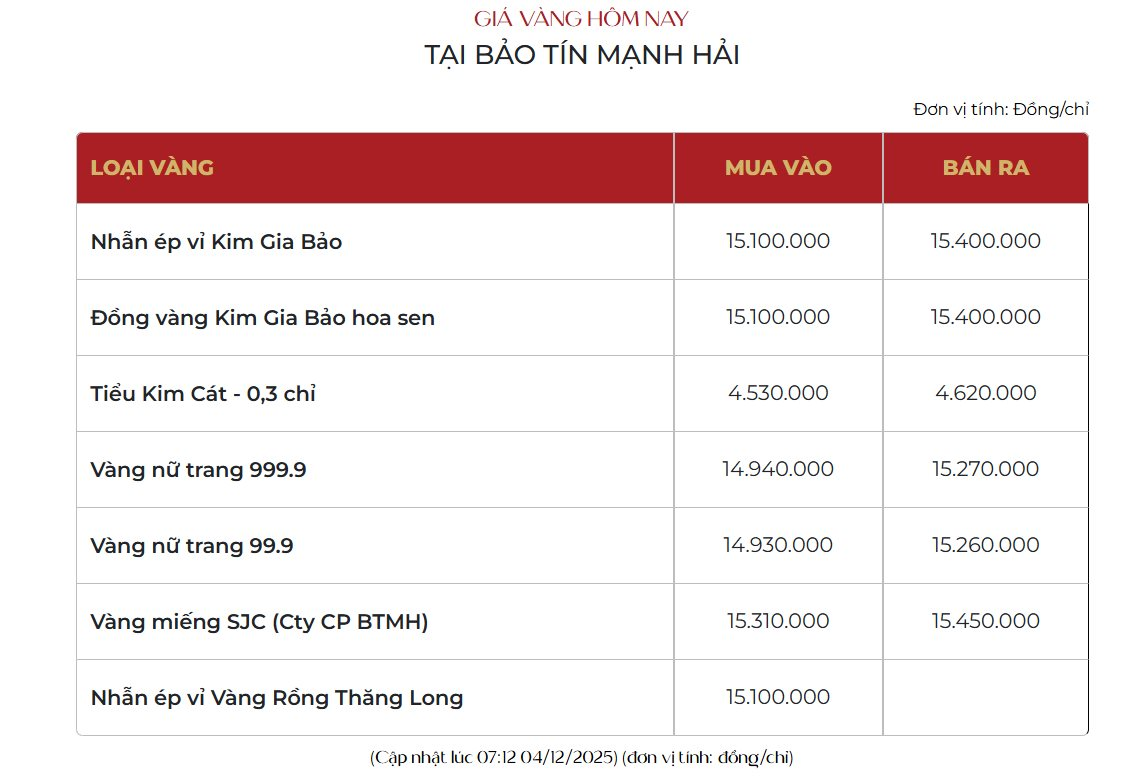 Giá vàng hôm nay diễn biến đầy bất ngờ, nhà đầu tư "nín thở" chờ 1 tín hiệu quan trọng - Ảnh 2. Giá vàng hôm nay diễn biến đầy bất ngờ, nhà đầu tư "nín thở" chờ 1 tín hiệu quan trọng - Ảnh 2.