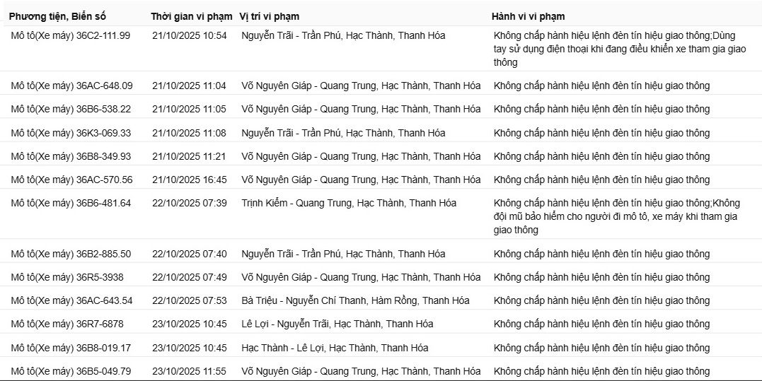 118 Chủ xe máy vi phạm Nghị định 168 nhanh chóng nộp phạt nguội tại Bắc Ninh và Thanh Hóa - Ảnh 2.