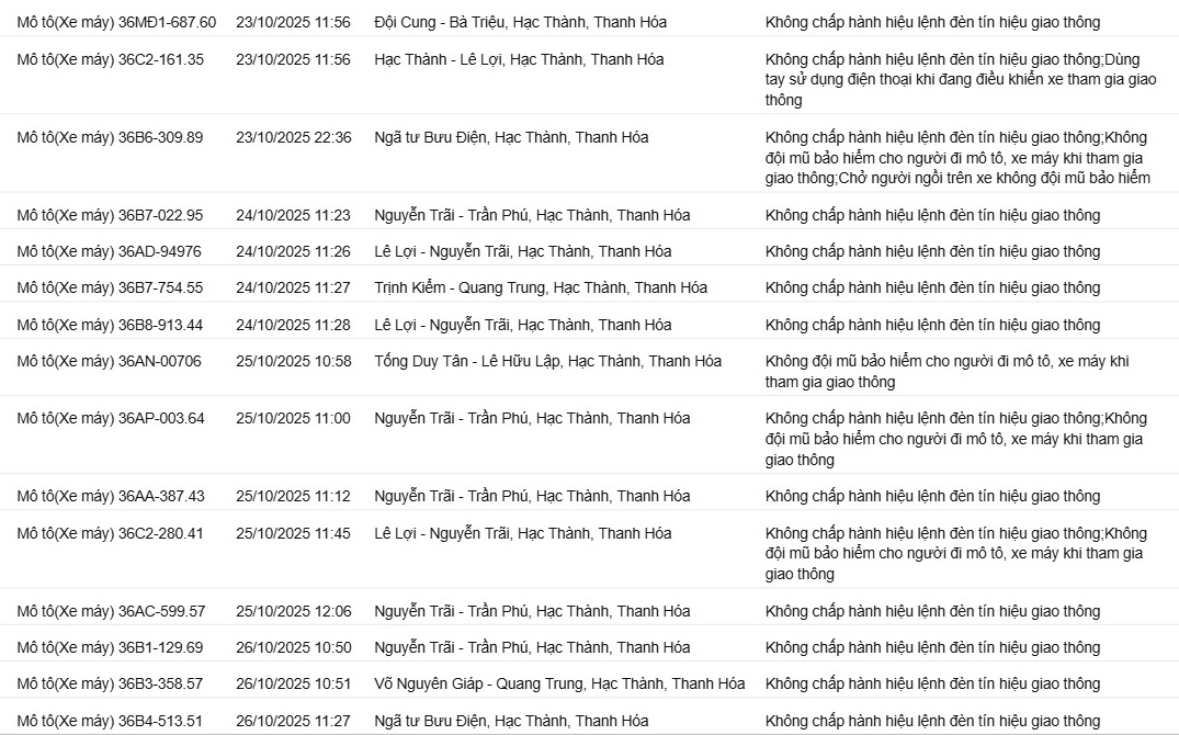 118 Chủ xe máy vi phạm Nghị định 168 nhanh chóng nộp phạt nguội tại Bắc Ninh và Thanh Hóa - Ảnh 3.